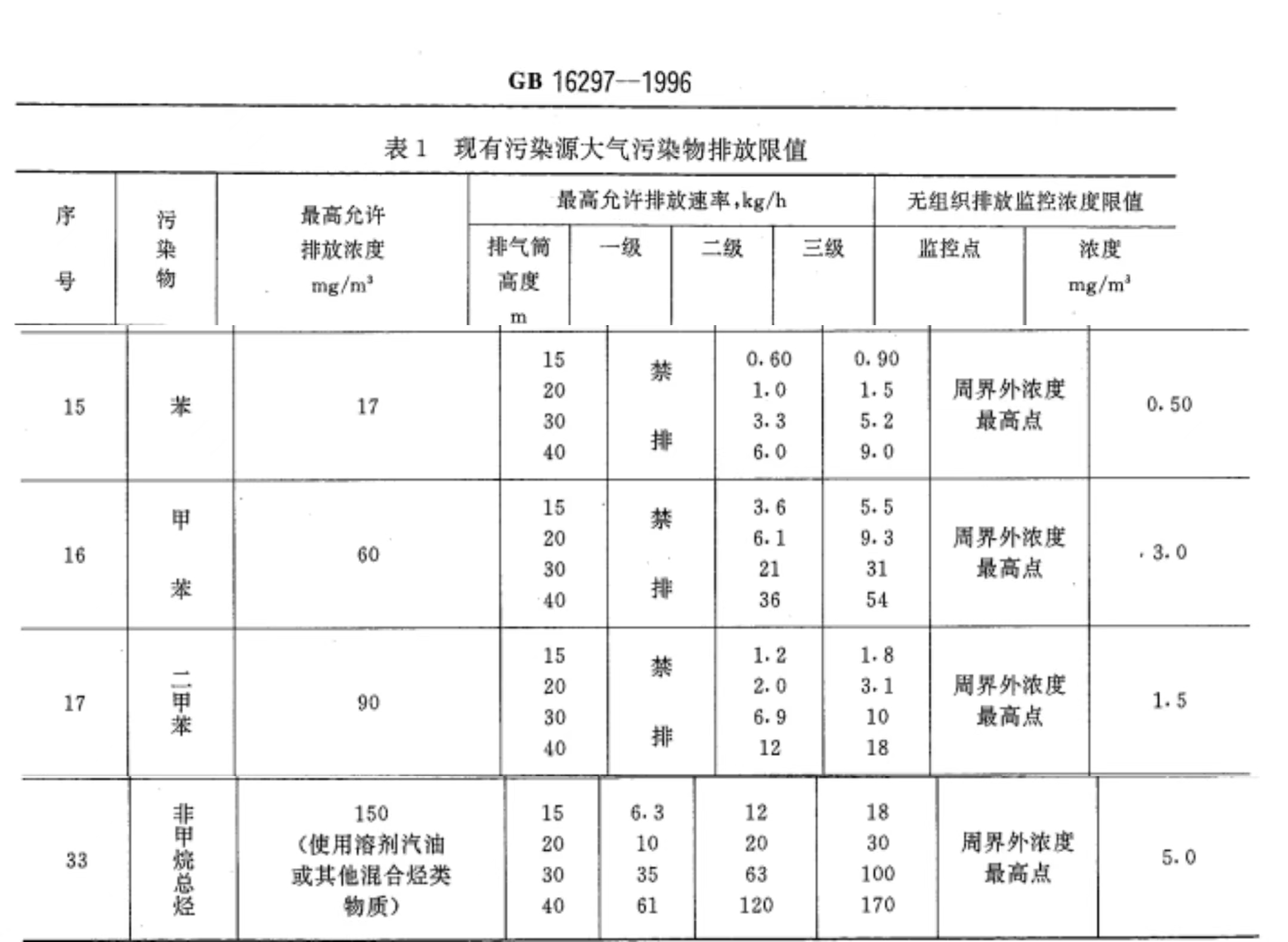 旧国标现有污染源.jpg 最新各省市印刷行业VOCs排放标准对比和分析(图2)