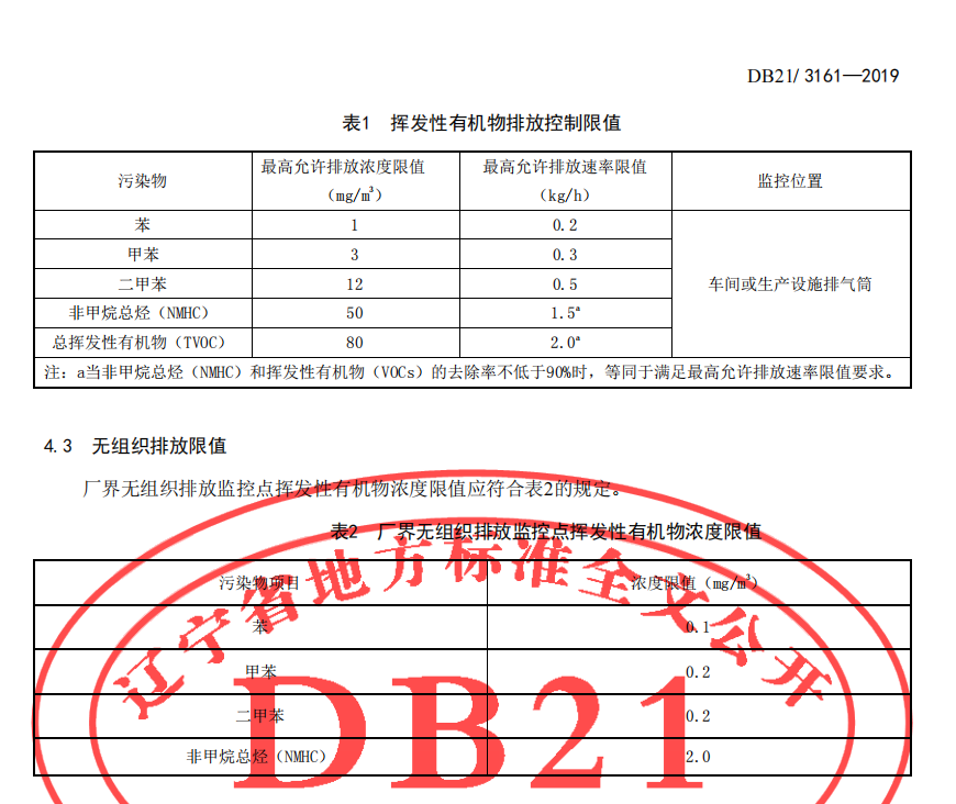 辽宁省2019年.png 辽宁省2019年.png