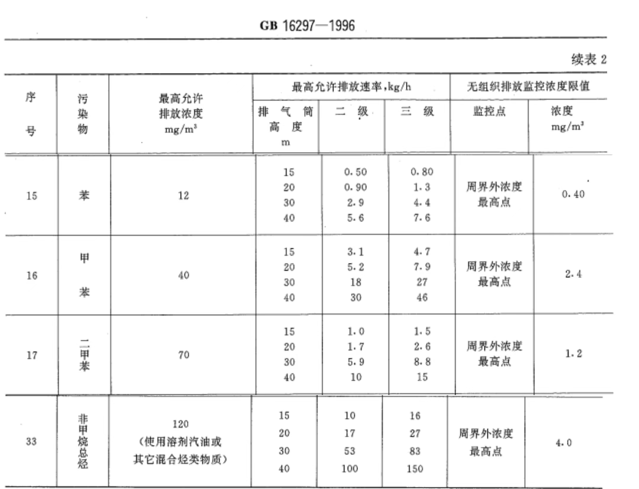 旧国标新污染源.jpg 最新各省市印刷行业VOCs排放标准对比和分析(图3)