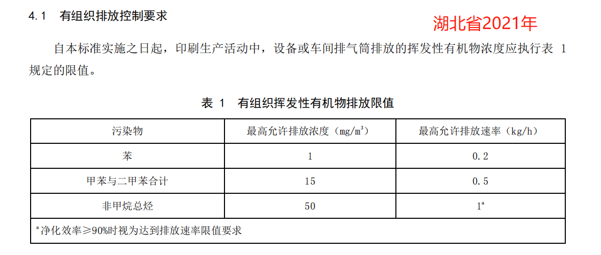 湖北省.png 最新各省市印刷行业VOCs排放标准对比和分析(图19)