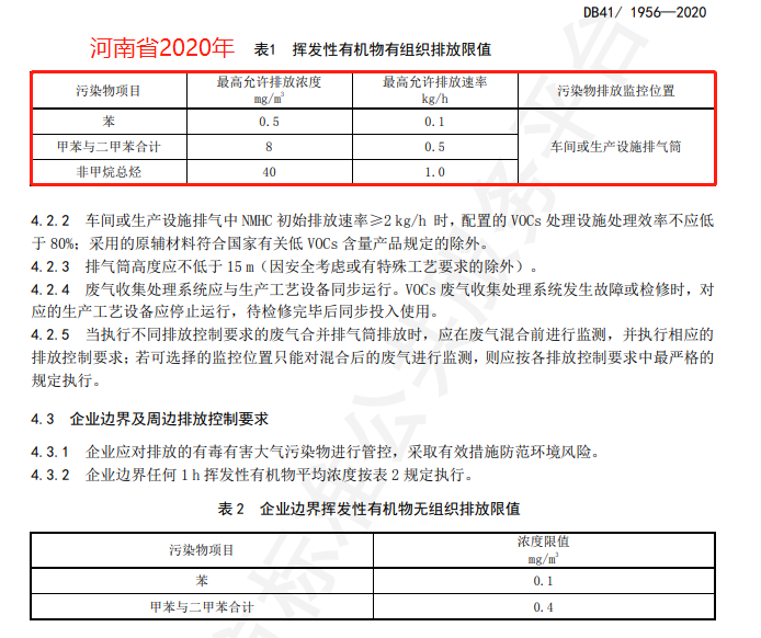 河南省2020年.png 最新各省市印刷行业VOCs排放标准对比和分析(图18)
