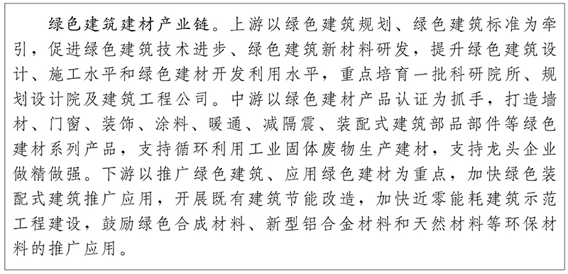 2.jpg 云南省 “十四五”环保产业发展规划(图5)