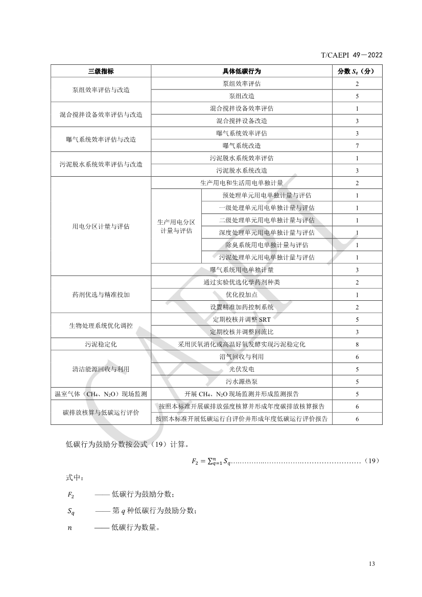 061008421774_0document_17.jpg 中国环保产业协会发布团体标准《污水处理厂低碳运行评价技术规范》(CAEPI 49—2022)(图17)