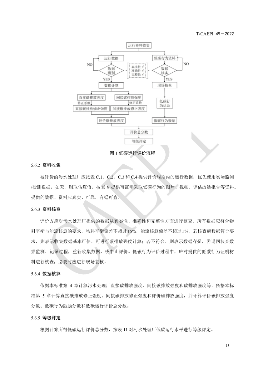 061008421774_0document_19.jpg 中国环保产业协会发布团体标准《污水处理厂低碳运行评价技术规范》(CAEPI 49—2022)(图19)