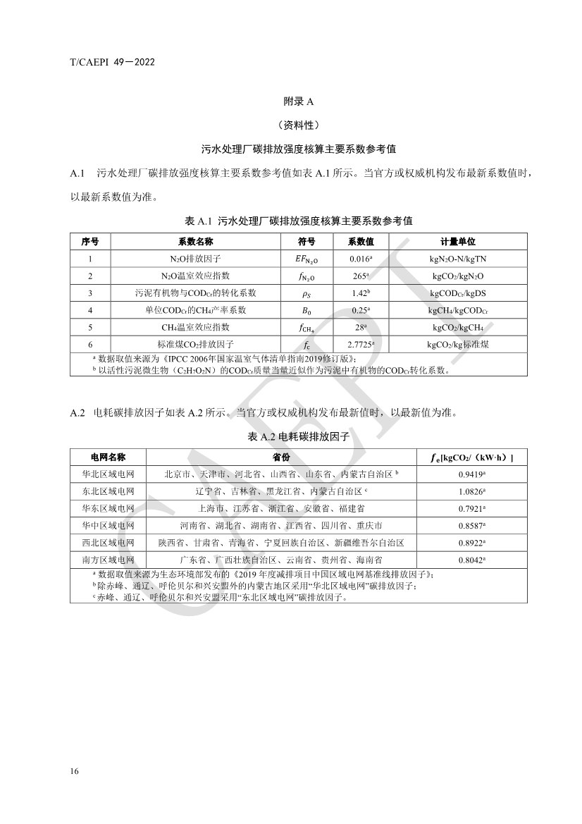 061008421774_0document_20.jpg 中国环保产业协会发布团体标准《污水处理厂低碳运行评价技术规范》(CAEPI 49—2022)(图20)