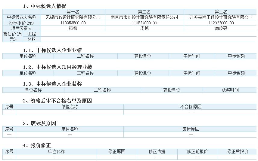 无锡市政设计院中标江苏省靖江市供水、污水管网完善工程（三期）(图1)