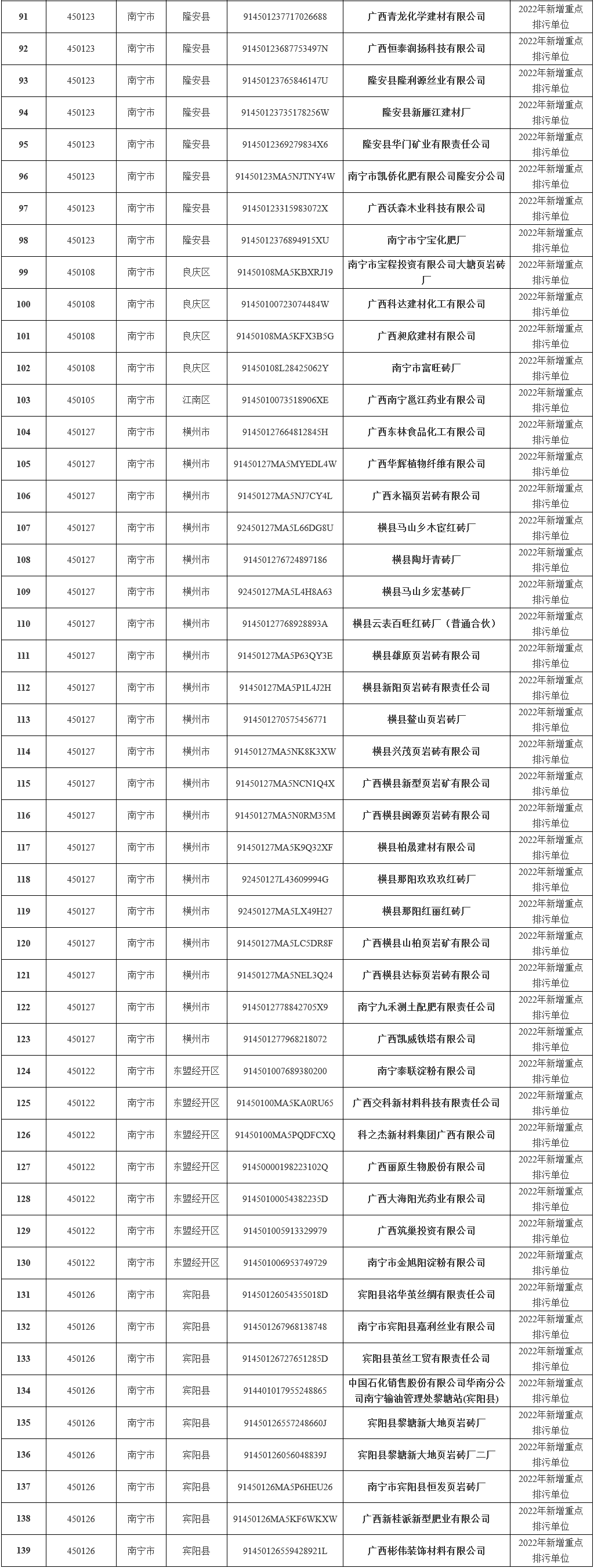 9.png 346家!2022年南宁市重点排污单位名录发布!(图9)