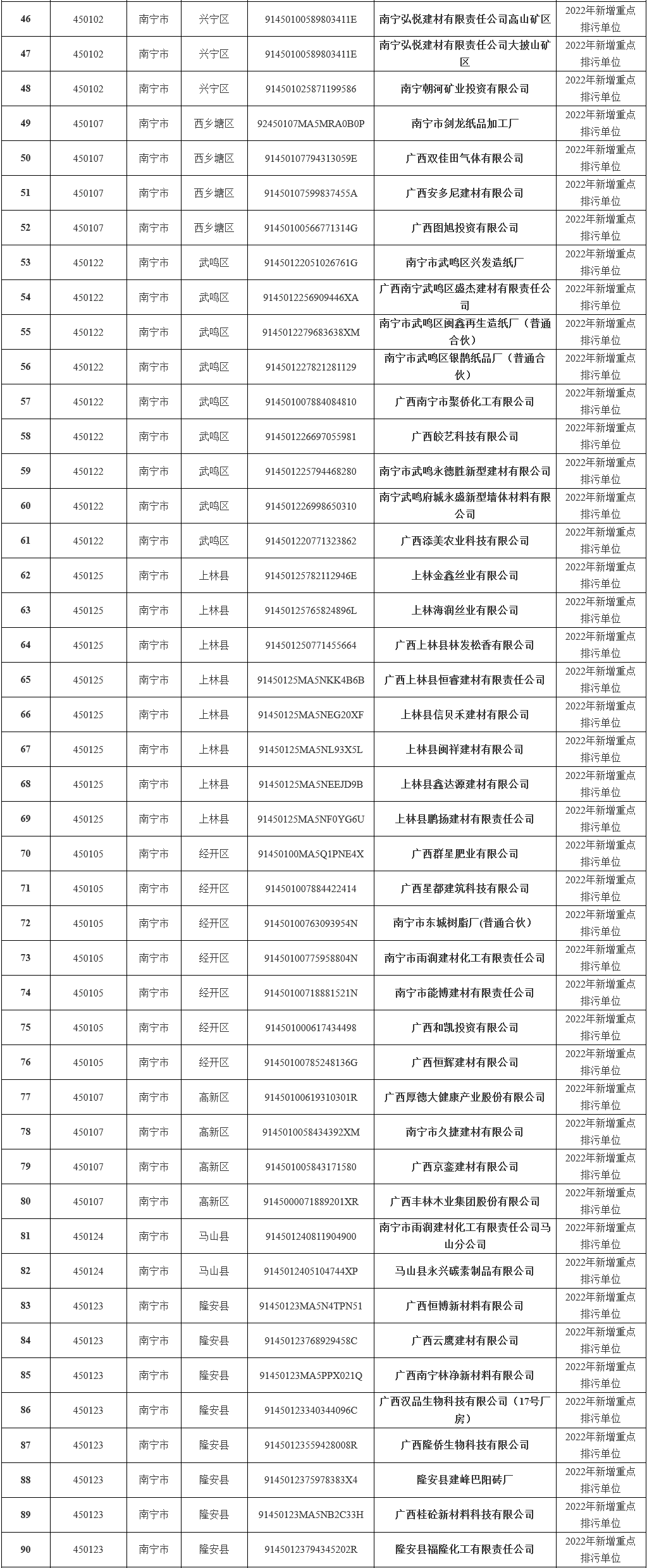 8.png 346家!2022年南宁市重点排污单位名录发布!(图8)