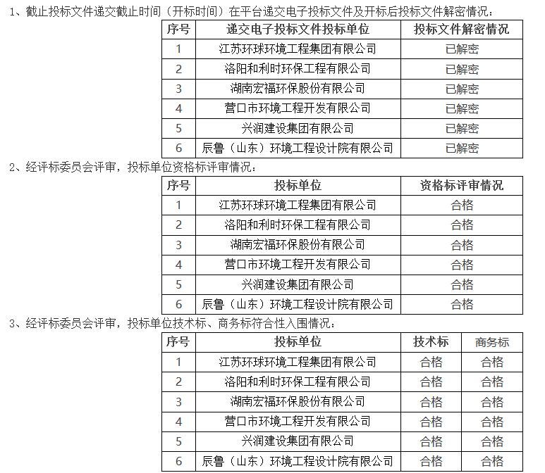 韩城黑猫炭黑尾气发电锅炉SCR脱硝项目预中标公示(图1)