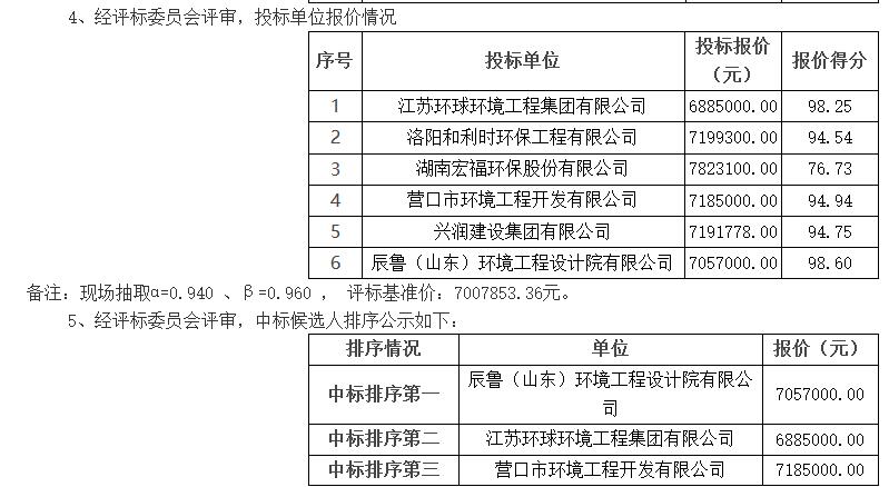 韩城黑猫炭黑尾气发电锅炉SCR脱硝项目预中标公示(图2)