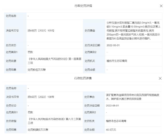 1.jpg 一天内连收3次环保罚单!中煤能源旗下的这个煤矿怎么了?(图2)