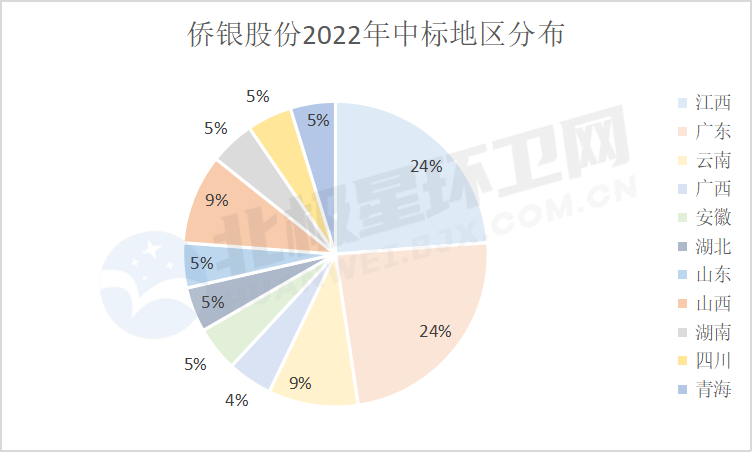 侨银.png 侨银再拿一单!818侨银股份今年斩获了哪些环卫服务项目?(图2)