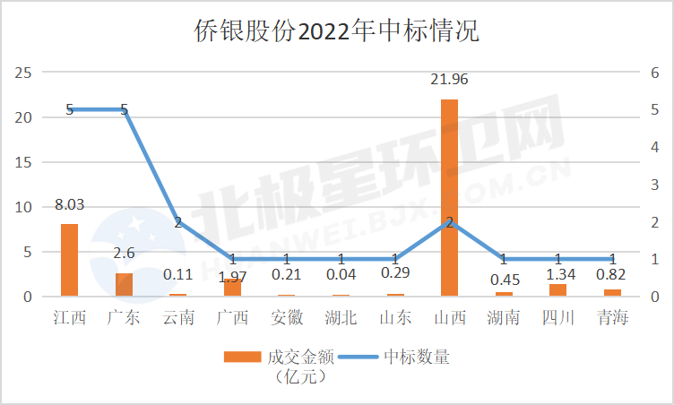 侨银1.png 侨银再拿一单!818侨银股份今年斩获了哪些环卫服务项目?(图3)