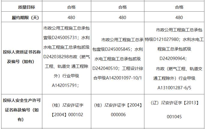 广西三建牵头中标湖北省南漳县城北防洪渠黑臭水体治理工程（一期）EPC总承包(图2)
