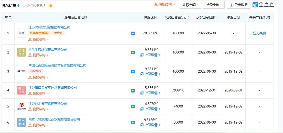 2.jpg 江苏省环保集团股东调整 汇鸿集团退出 江苏高科技投资集团成为第一大股东(图2)
