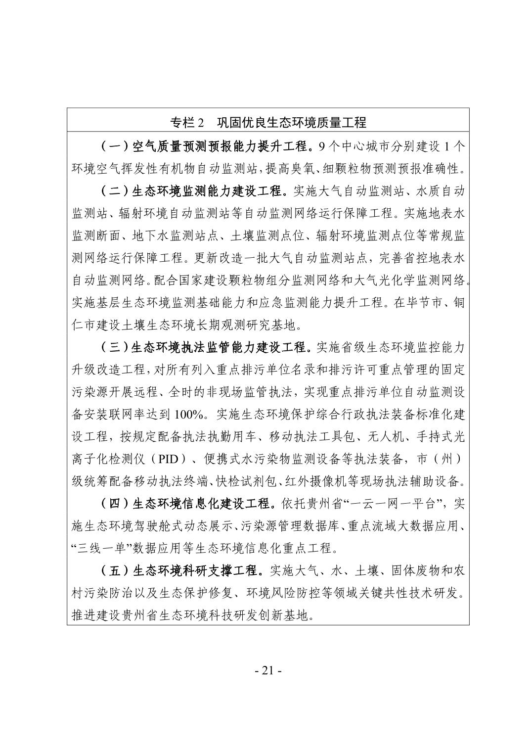 24.jpg 全文 | 贵州省“十四五”生态环境保护规划正式印发!(图24)