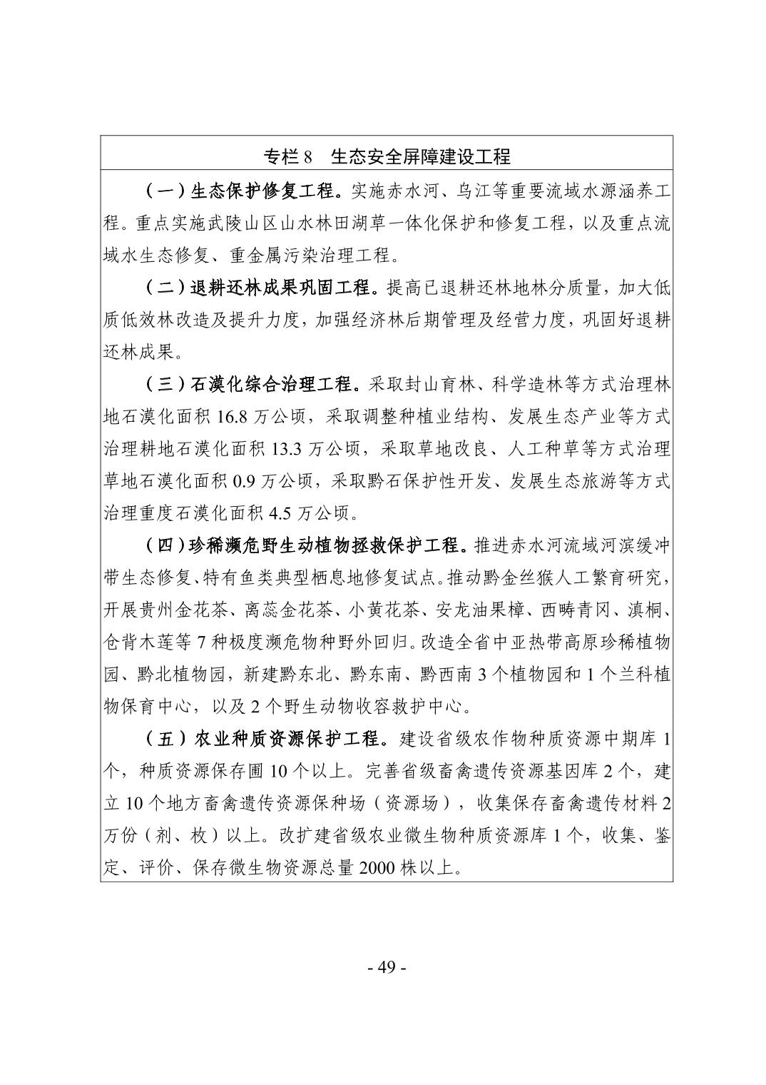52.jpg 全文 | 贵州省“十四五”生态环境保护规划正式印发!(图52)