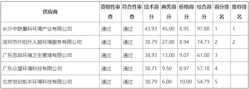 搜狗截图22年06月20日1551_1.png 搜狗截图22年06月20日1551_1.png