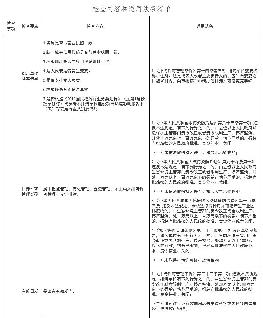 1.png 山东:排污许可执法检查清单(通用版)(图1)