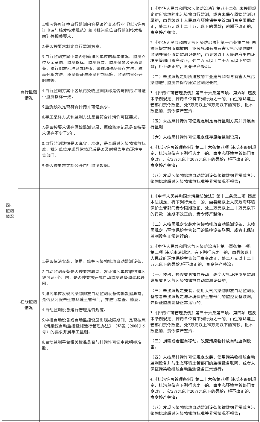 7.png 山东:排污许可执法检查清单(通用版)(图7)