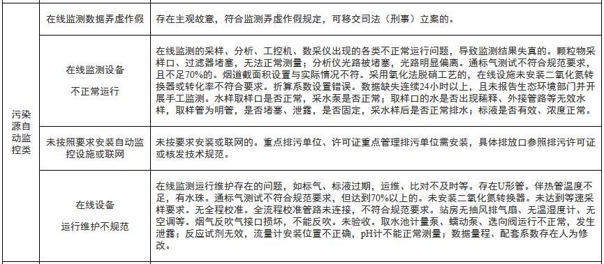 12.jpg 山东:排污许可执法检查清单(通用版)(图12)