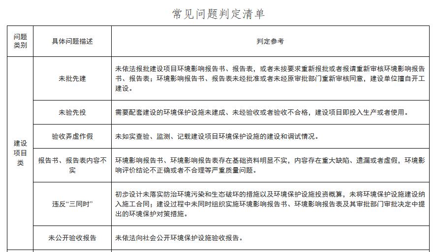 10.jpg 山东:排污许可执法检查清单(通用版)(图10)