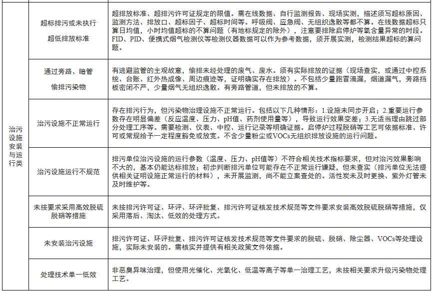 13.jpg 山东:排污许可执法检查清单(通用版)(图13)