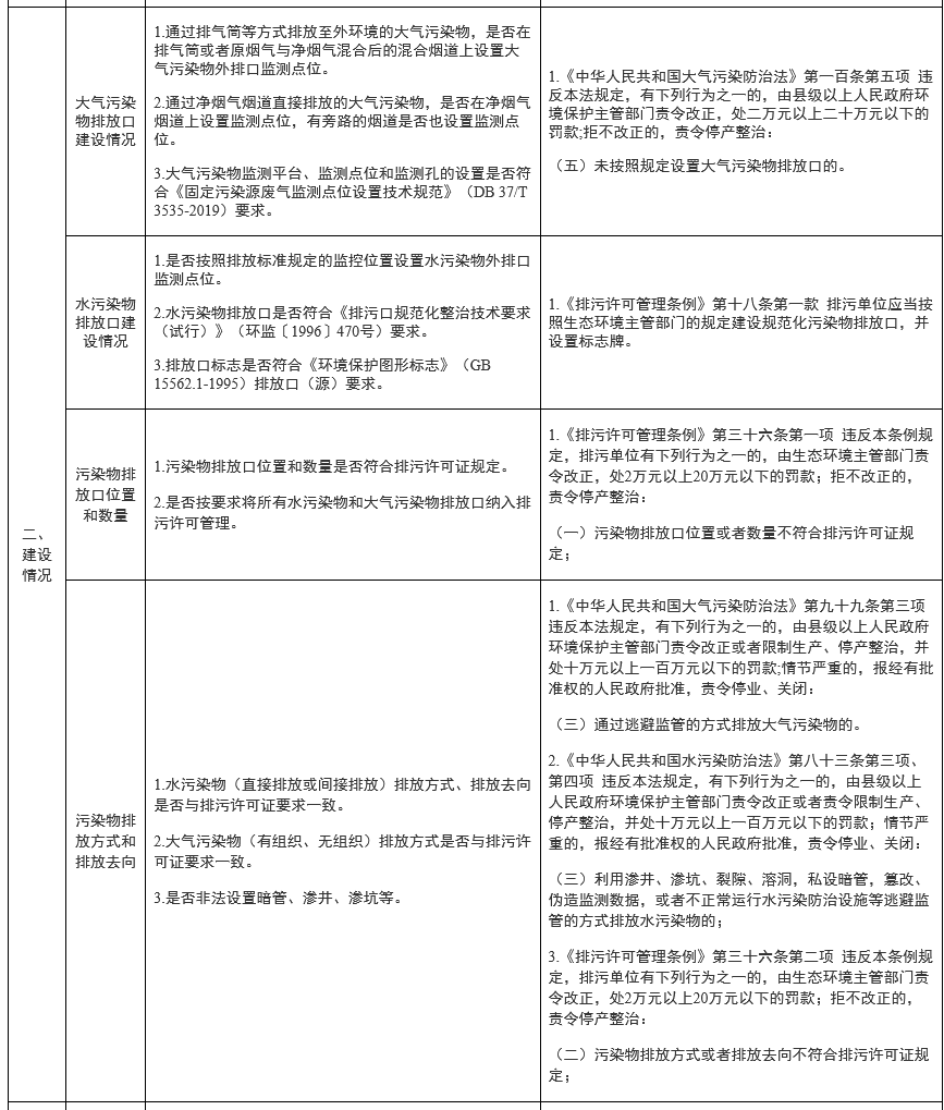 3.png 山东:排污许可执法检查清单(通用版)(图3)