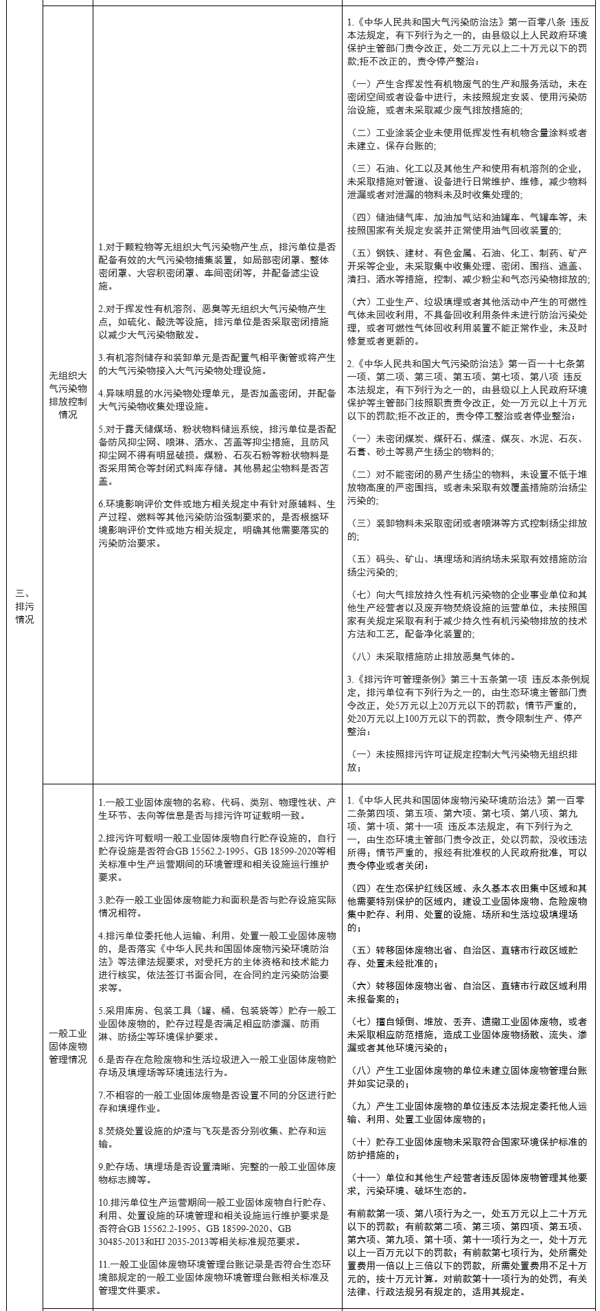5.png 山东:排污许可执法检查清单(通用版)(图5)