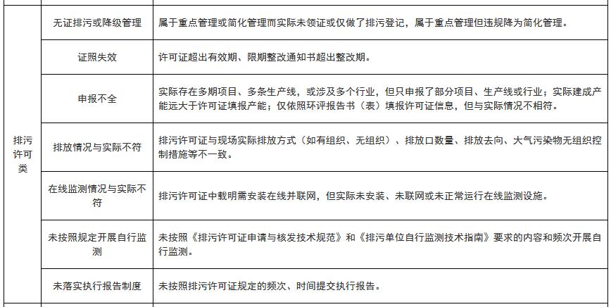 11.jpg 山东:排污许可执法检查清单(通用版)(图11)