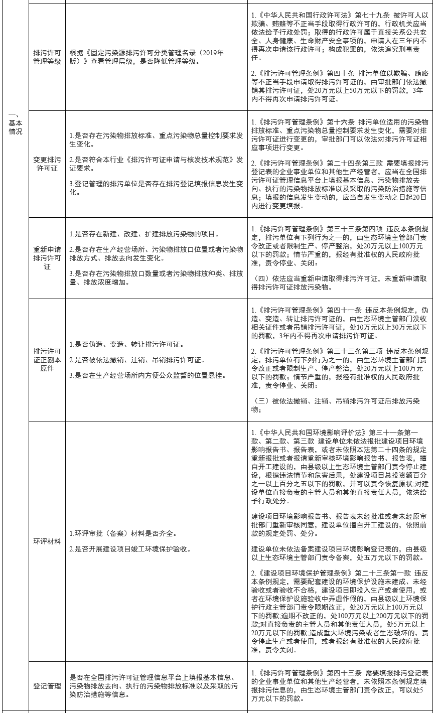 2.png 山东:排污许可执法检查清单(通用版)(图2)