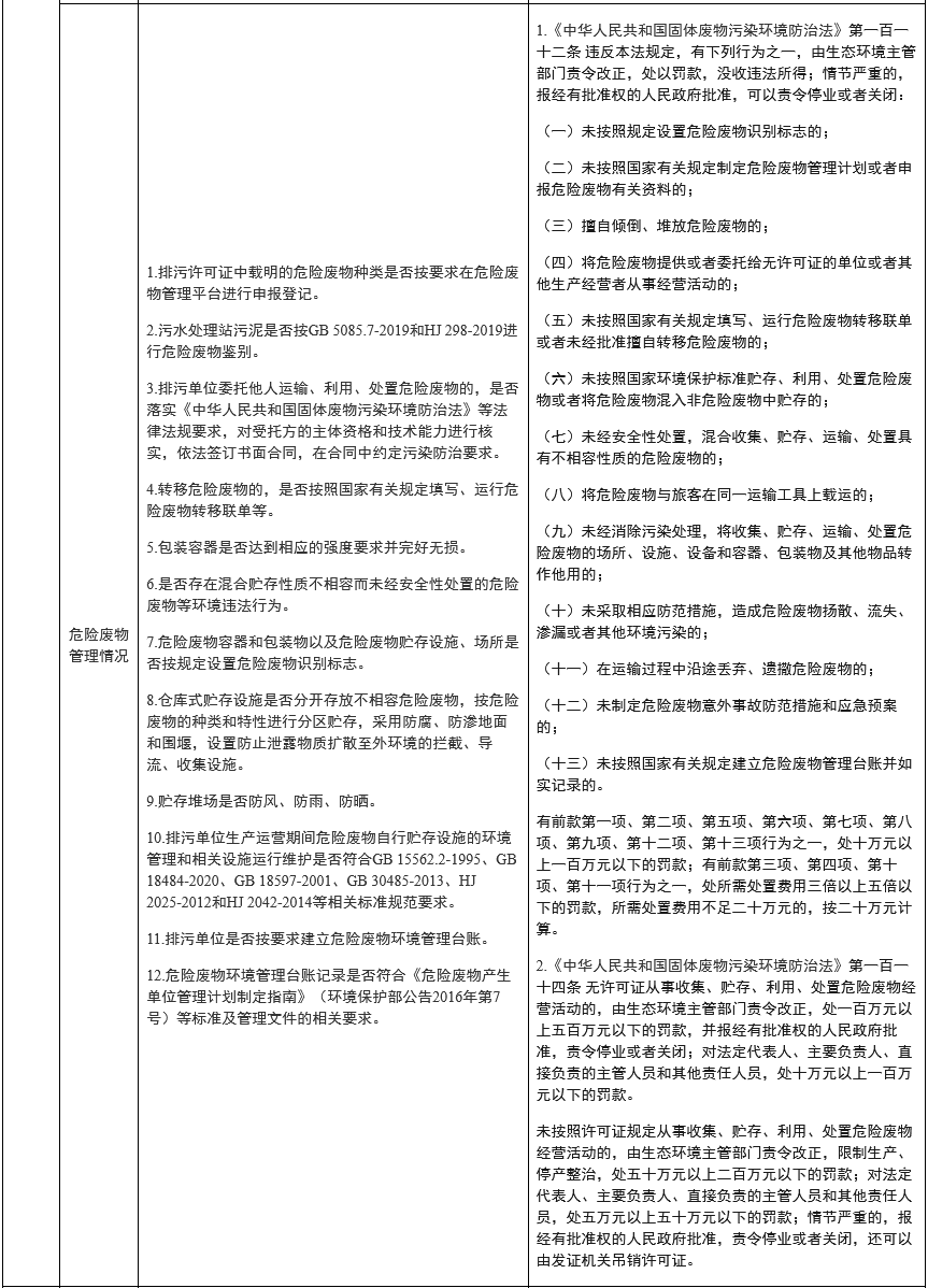 6.png 山东:排污许可执法检查清单(通用版)(图6)