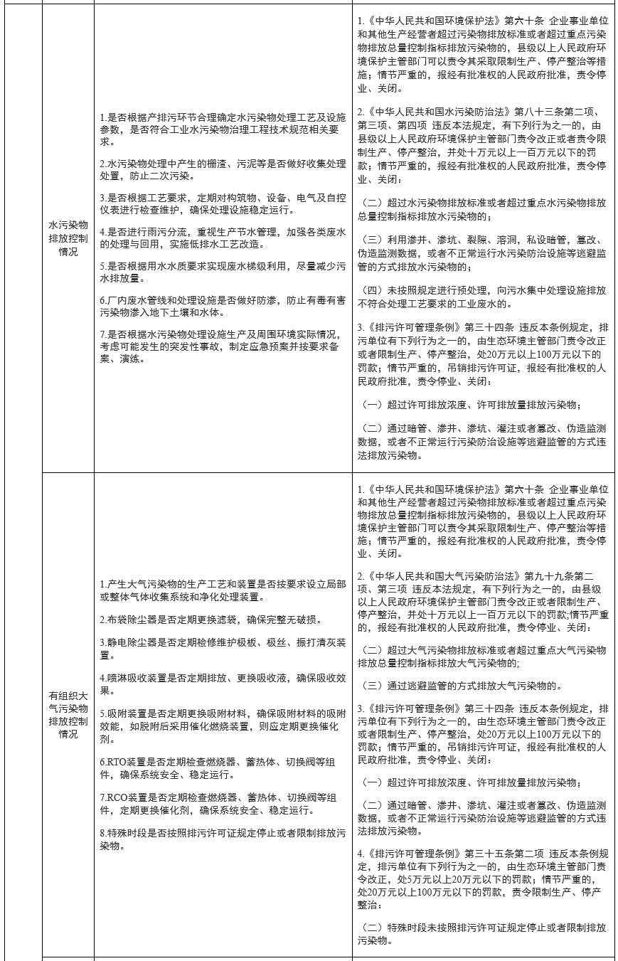 4.png 山东:排污许可执法检查清单(通用版)(图4)