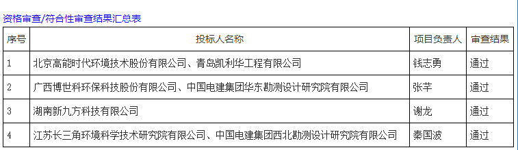2022-06-20_090658.jpg 约2.6亿!高能环境联合体预中标青钢老厂区Ⅱ号、Ⅲ号地块土壤修复工程总承包!(图1)
