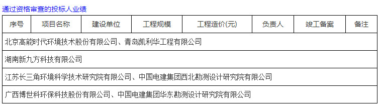 2022-06-20_090758.jpg 约2.6亿!高能环境联合体预中标青钢老厂区Ⅱ号、Ⅲ号地块土壤修复工程总承包!(图4)