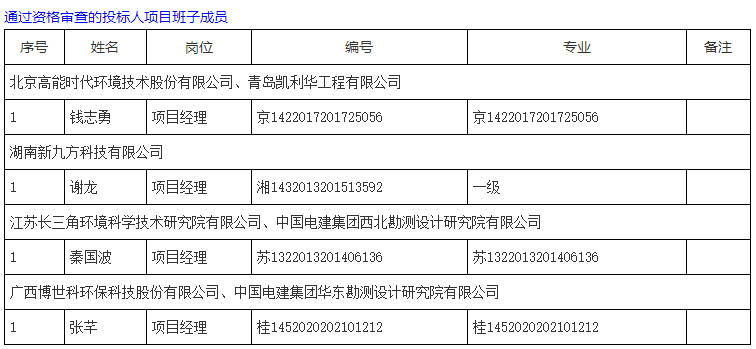 2022-06-20_090825.jpg 约2.6亿!高能环境联合体预中标青钢老厂区Ⅱ号、Ⅲ号地块土壤修复工程总承包!(图5)