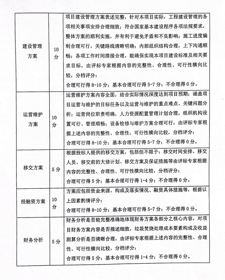 贵州省思南县生活垃圾焚烧发电项目特许经营权招标采购需求公示(图5)