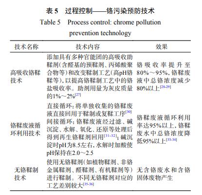 4.jpg 制革工业水污染全过程防治技术组合方案研究(图6)