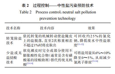 1.jpg 制革工业水污染全过程防治技术组合方案研究(图3)
