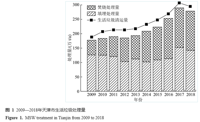11.png 天津市生活垃圾处理碳排放时间变化特征及影响因素(图11)