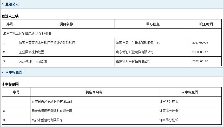 130元/吨 济南市莱芜区城区污水处理厂污泥处理处置服务项目B包中标公告(图4)