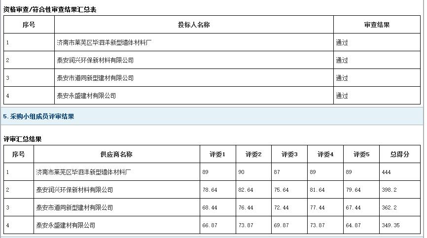 130元/吨 济南市莱芜区城区污水处理厂污泥处理处置服务项目B包中标公告(图3)