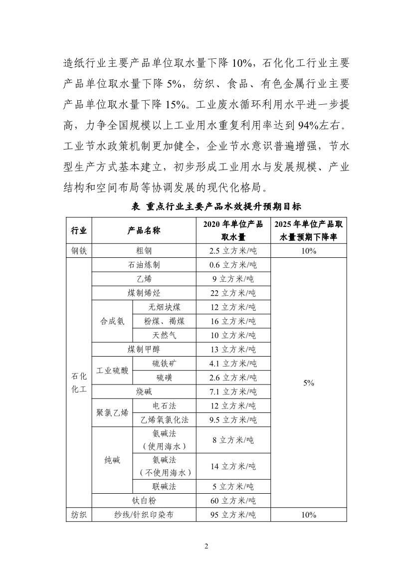 062208353301_09ec612a6690143b2aa4e3cb5ae8e8bd5_2.jpg 工信部等六部门印发《工业水效提升行动计划》(图2)