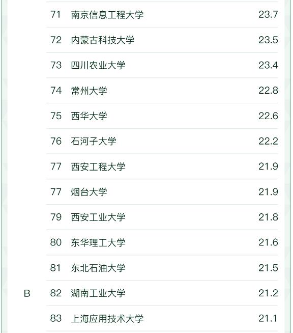 7.jpg 软科中国大学“给排水科学与工程”专业最新排名(图7)