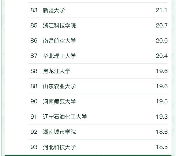8.jpg 软科中国大学“给排水科学与工程”专业最新排名(图8)