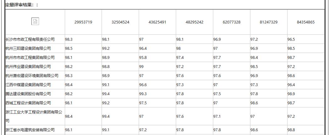 腾达建设中标1.42亿元污水零直排工程总承包项目(图2)