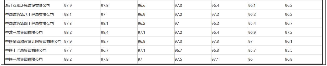 腾达建设中标1.42亿元污水零直排工程总承包项目(图4)