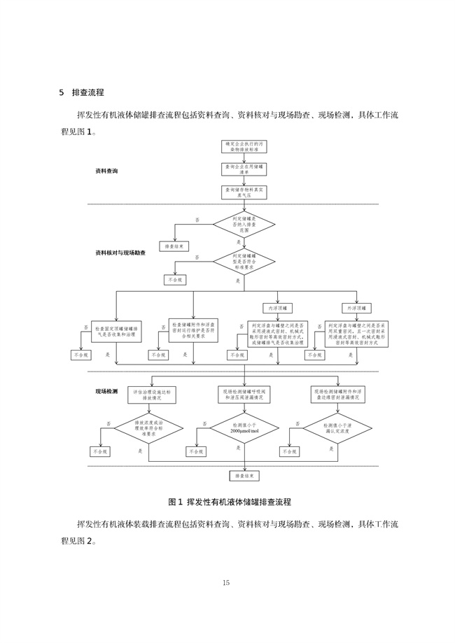 广东印发《广东省高架火炬挥发性有机物排放控制技术规范》等11个大气污染治理相关技术文件！(图44)