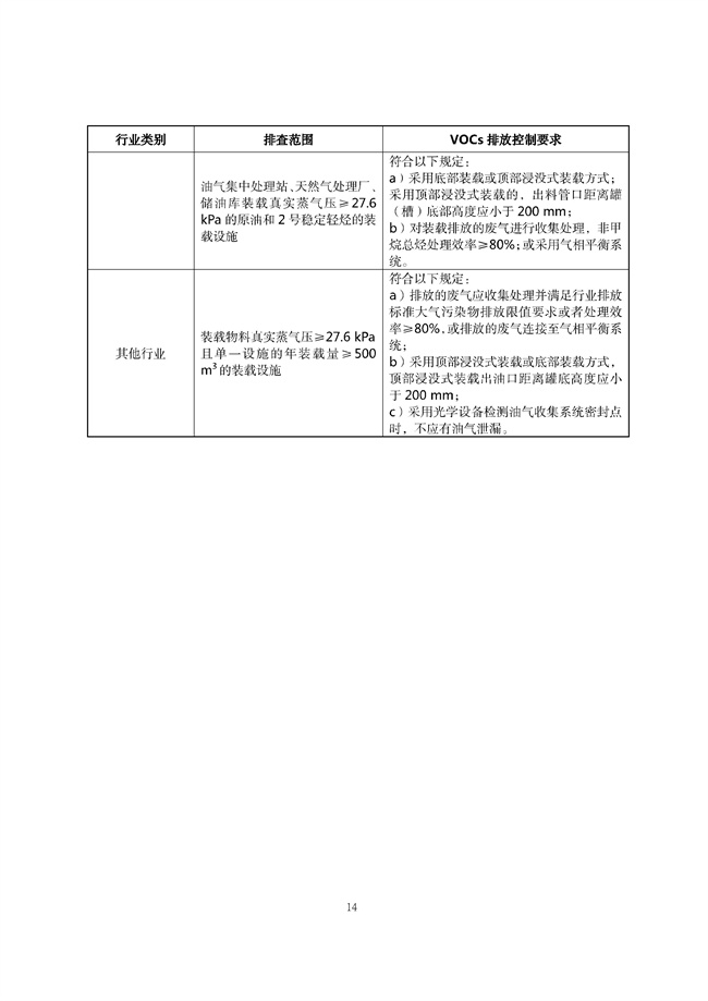 广东印发《广东省高架火炬挥发性有机物排放控制技术规范》等11个大气污染治理相关技术文件！(图43)