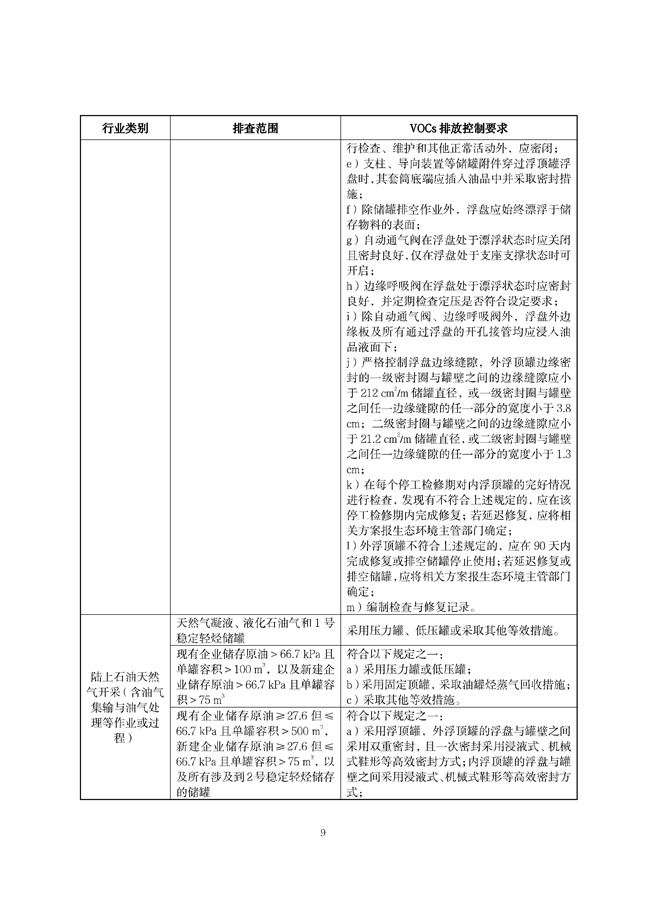 广东印发《广东省高架火炬挥发性有机物排放控制技术规范》等11个大气污染治理相关技术文件！(图38)